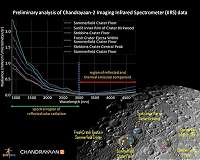 chandrayaan-2-orbiter-spectroscopic-lunar-surface-bg