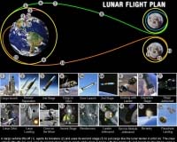 lunar-flight-plan-sequence-nasa-bg