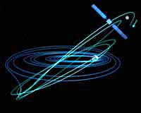 smart1-late-orbit-track-bg