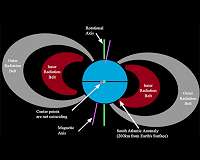 south-atlantic-anomaly-bg
