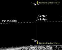 NASA studies tethered CubeSat mission to study Lunar swirls